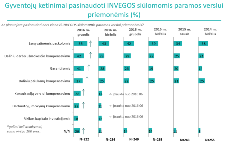 gyventoju ketinimai