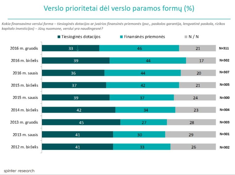 verslo prioritetai